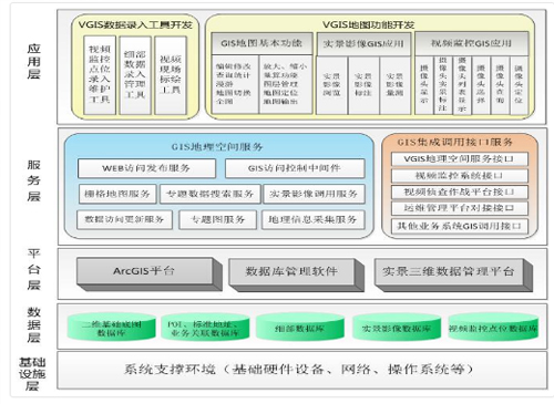 平安城市：视频监控VGIS平台
