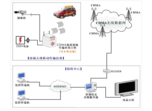 公安应急巡查车