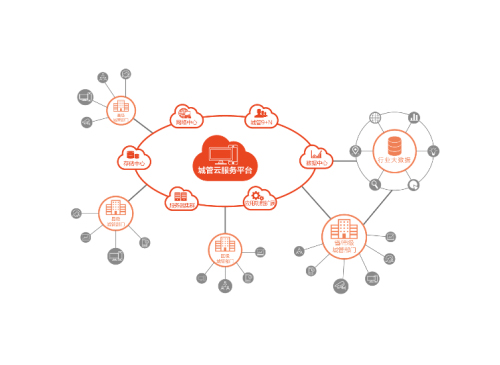 城管云服务平台