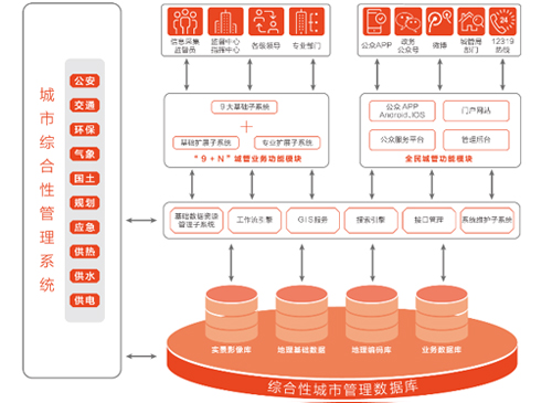 实景三维智慧城管信息系统