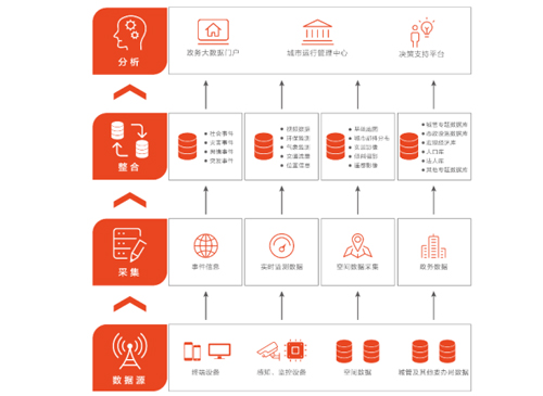 智慧城管大数据平台