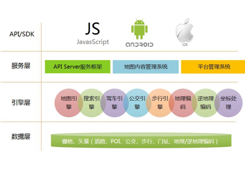 地图服务平台