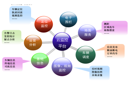 监控与呼叫服务中心