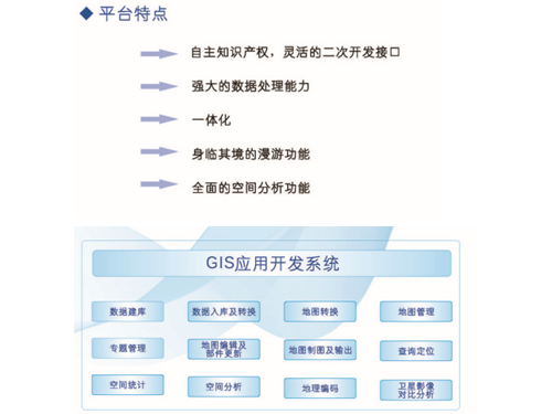 地理信息平台